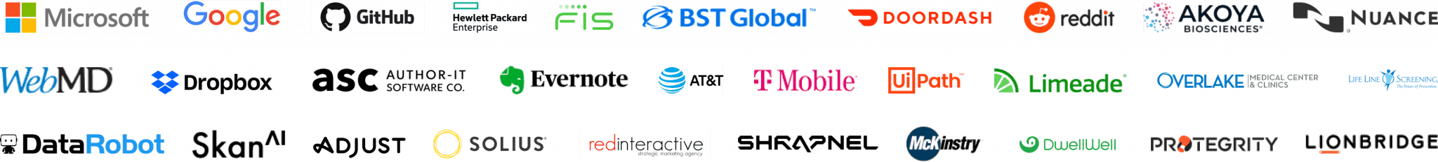 Our top clients